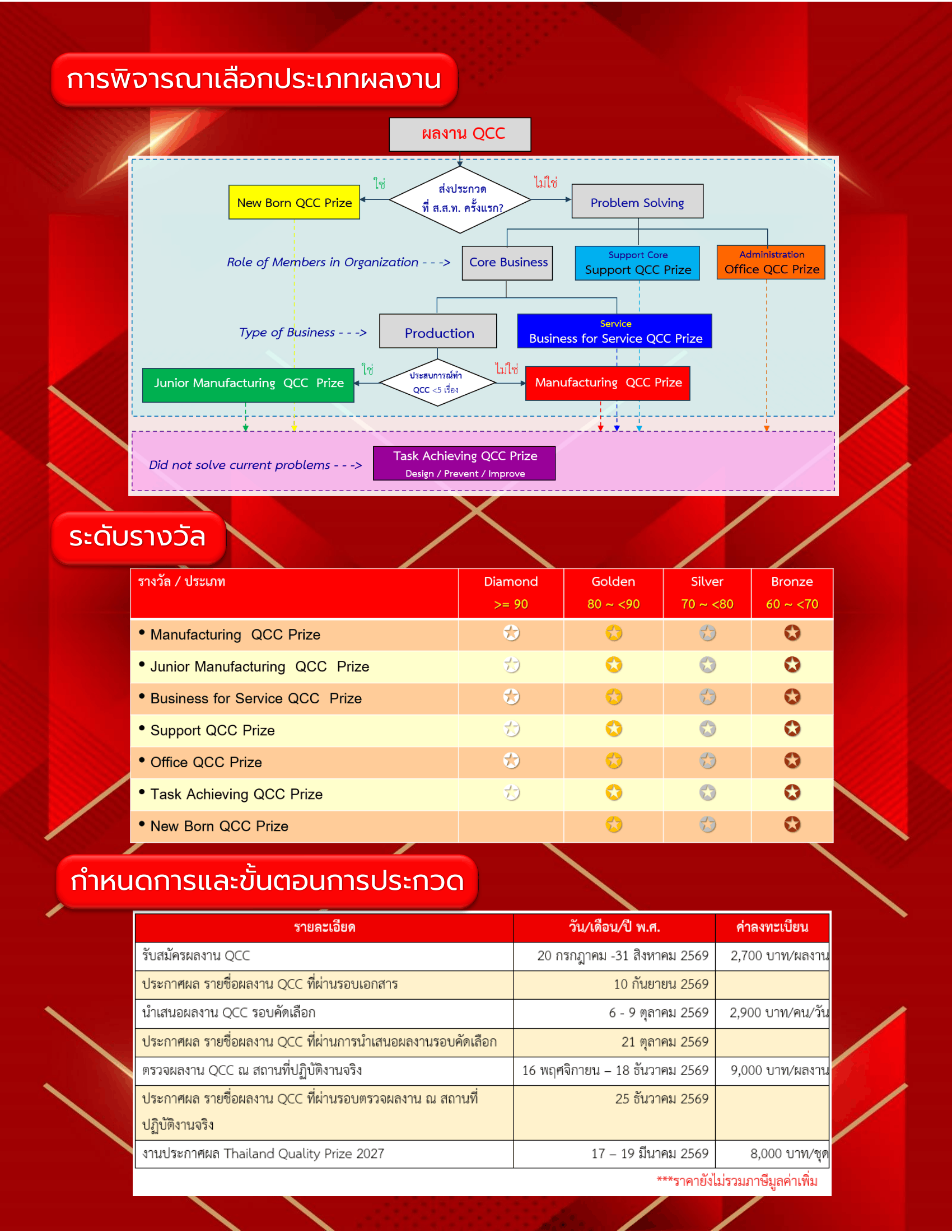 Poster-report-TQP-2027